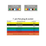 VP1120A 12P RV Trailer Plug Socket Waterproof Connector AU Plug - Image 6