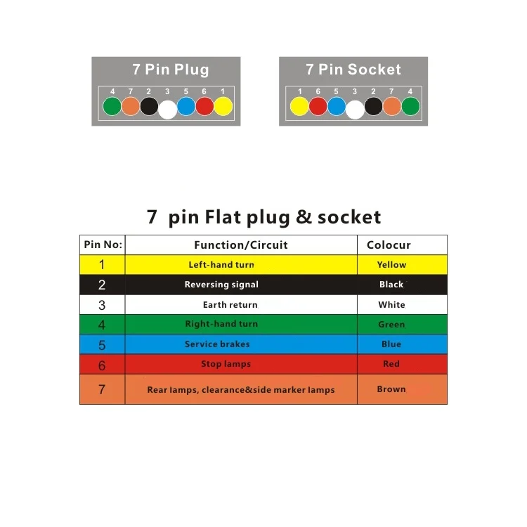 TBD05719340_5.webp VP1120A 12P RV Trailer Plug Socket Waterproof Connector AU Plug - Image 6