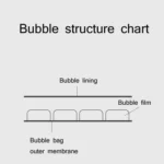 100 PCS Pink Co-Extrusion Film Bubble Bag Logistics Packaging Thickened Packaging Bag Size： - Image 4