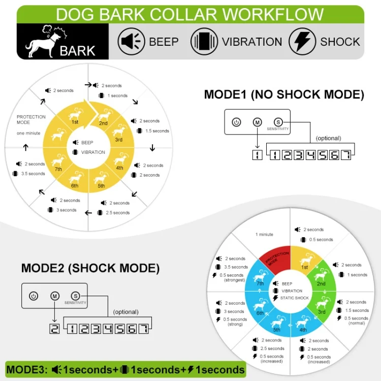 TBD0572073401_B3.webp Dog Barking Stopper Sound Vibration Anti-Barking Electric Shock Collar EU Plug - Image 4