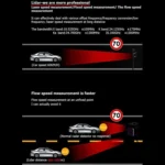 STR550 Laser Radar Speaker Car Mobile Speaker Auto Electronic Dog Support English / Russian - Image 5