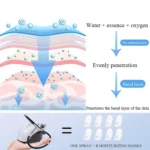 Beemyi BS-103 Beauty Salon High Pressure Oxygen Injection Device Household Handheld Facial Nano Spray Beauty Moisturizing Device - Image 5