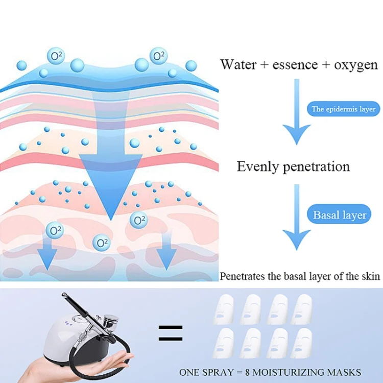TBD0572180601_B4.webp Beemyi BS-103 Beauty Salon High Pressure Oxygen Injection Device Household Handheld Facial Nano Spray Beauty Moisturizing Device - Image 5
