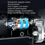 Portable Multi-Function Smart Car Inflatable Pump Electric Air Pump, Style: - Image 3