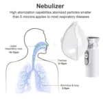 YMK-R7  Ultrasonic Wave Handheld Nebulizer Portable Child Adult Compressed Nebulizer - Image 4