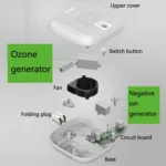 NOBICO Negative Ion Air Purifier Toilet Sterilization Eliminating Odor Formaldehyde Disinfection Machine, CN Plug - Image 3