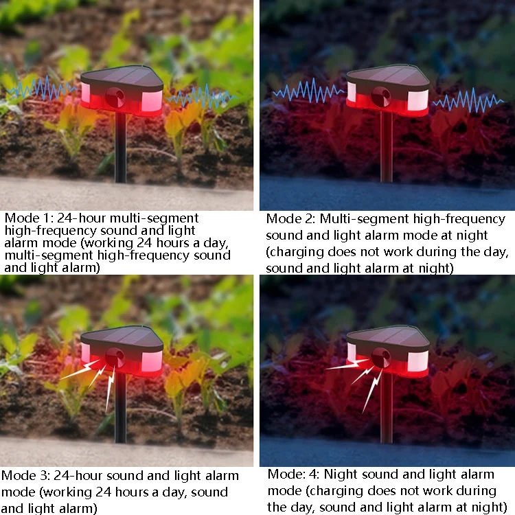 TBD0601838401_B6.webp Solar Mouse Repeller High Frequency Ultrasonic Animal Drive - Image 7