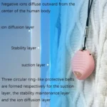 Neck Car Negative Ion Air Purifier - Image 5