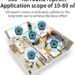 USB Car Mouse Repellent Ultrasonic Mosquito Insect Repellent With Atmosphere Light - Image 5