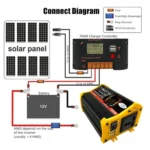 Home Solar Generator Inverter+30A Controller+18W 12V Solar Panel, Specification: - Image 7