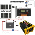 Home Solar Generator Inverter+30A Controller+18W 12V Solar Panel, Specification: - Image 6