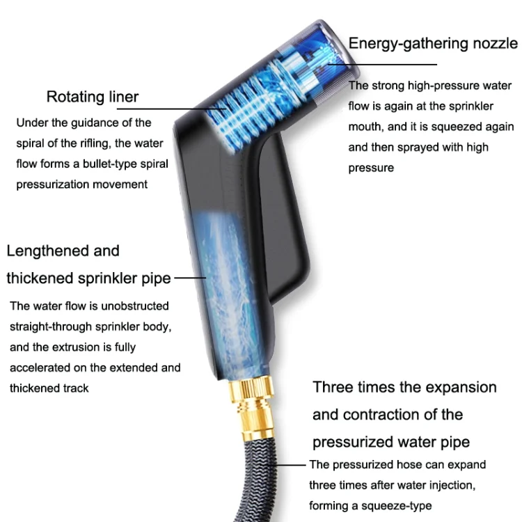 TBD0602455901_B3.webp YYS-365 Auto High Pressure Sprinkler Telescopic Water Pipe Car Washer, Specification: - Image 4