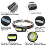 E-SMARTER USB Charging Headlight Outdoor Emergency Head Lamp, Style: Indication Version - Image 6