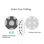 2 PCS Achor Free Tufting Electric Toothbrush Head for Usmile - Image 2