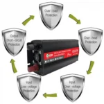 Gurxun 6000W High Power Sine Wave Inverter With Single Digital Display - Image 4