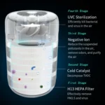 KJ290 Home Negative Ion Air Purifier - Image 4