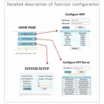 0.8 Inch Electronic Clock Movement Module WIFI Digital Tube Digital Time Display - Image 4