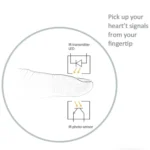 Fingertip Heart Rate Sensor Fitness Pulse Monitor - Image 5