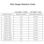 Marine Self-Locking Resetting Switch With Overload Protection Indicator Light - Image 8