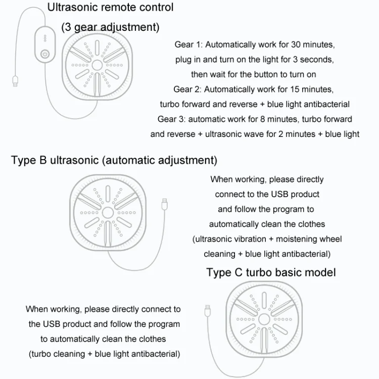 TBD06036682_B2.webp Portable Mini Turbo Switch Three-Speed Timing Washing Machine - Image 3