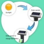 SJZ038 Outdoor Waterproof Solar Ultrasonic Rat Repeller Ultrasonic Animal Repeller - Image 6