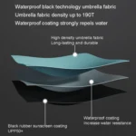 20 Bone Reverse Double Bone Automatic Folding Umbrella Sunshade Sun Umbrella - Image 9