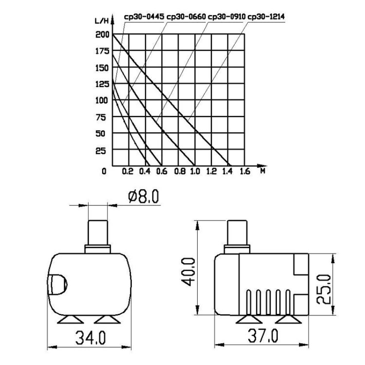 TBD06038799_B3.webp 1.5m Micro USB DC Silent Brushless Water Pump - Image 4
