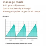 Electric Wearable Breast Pump With LED Display, 3 Modes & 12 Levels - Image 5