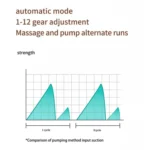 Electric Wearable Breast Pump With LED Display, 3 Modes & 12 Levels - Image 7