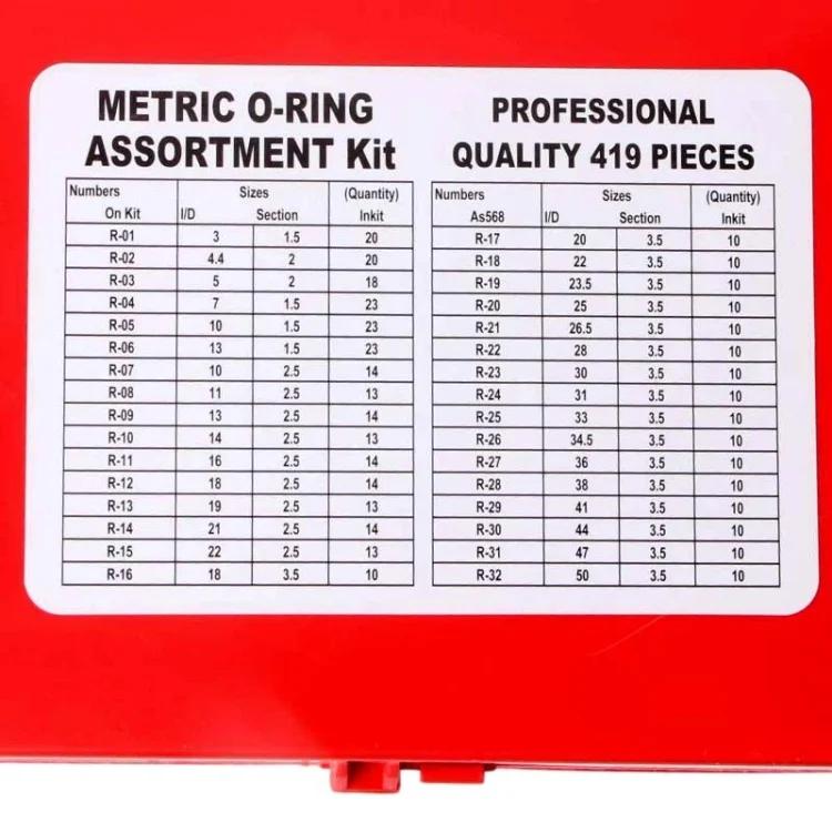 TBD06040775_B4.webp O-Type Nitrile Rubber Sealing Ring Combination - Image 5