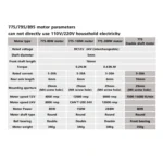 Durable Spindle DC Motor Lawn Mower Motor With Two Ball Bearing Rated - Image 5