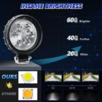 4 Inch Round Mixed Luminous Aluminum Alloy Car Work Light - Image 3