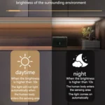 2m LED Body Sensor Flexible Light Strip Smart Sensor USB Light Strip - Image 12