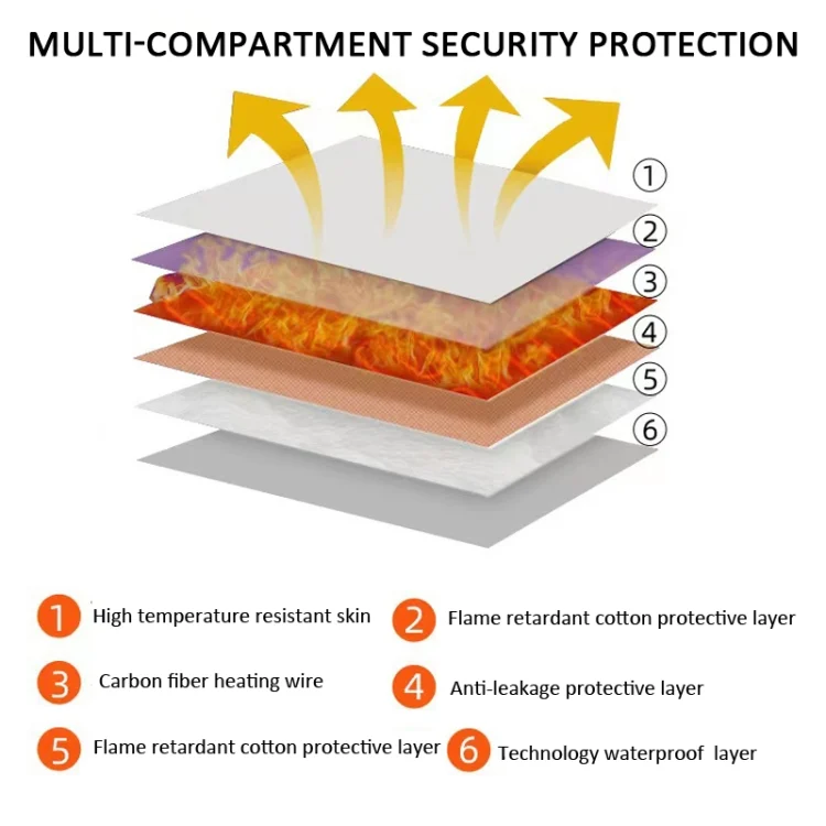 TBD06043178_B4.webp 120 LEDs Red Light + Infrared Light Therapy Belt For Back Shoulder Waist Pain Relief - Image 5