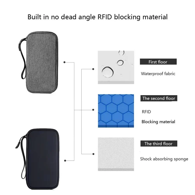 TBD06043562_B5.webp RFID Anti-Theft Certificate Storage Package Oxford Cloth Handheld Travel Passport Card Bag - Image 6