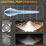 4 Inch Round Mixed Luminous Double-Circle Angel Eye Work Light - Image 5