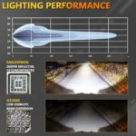 4 Inch Square Mixed Light Double-Circle Angel Eye Work Light - Image 5