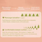 MZ-003 LED Digital Display Smart Adjustable Fully Automatic Massage Painless Silent Breast Pump - Image 10