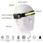 Fluorescent Belt Sensor Headlight Outdoor Running and Cycling Head Torch - Image 5
