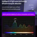 D9 Portable UV Anti Mosquito Lamp Rechargeable Mute Fly Trap with 3-speed Timing - Image 6