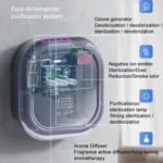 HOSK XT-01 UV Pet Air Purifier Household Deodorant Ozone Generator - Image 4