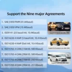 OBD Car Engine Battery Clear Fault Code Detector - Image 8