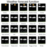 WiFi Color Screen Weather Station Temperature And Humidity Weather Forecast Clock - Image 5