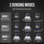 E-SMARTER W792 LED Solar Wall Light With Purple Light Mosquito Control Function Human Intelligent Sensor Outdoor Garden Lamp - Image 5