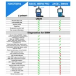 ANCEL BM700 Upgraded Version For BMW Full System Diagnostic OBDII Tester Maintenance And Resetting Repair Tools - Image 9