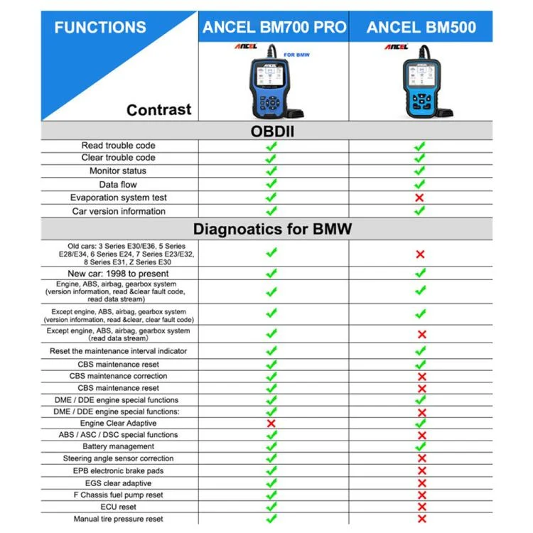 TBD06049608_8.webp ANCEL BM700 Upgraded Version For BMW Full System Diagnostic OBDII Tester Maintenance And Resetting Repair Tools - Image 9