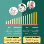 6 In 1 Handheld Body Massager 15 Modes Heating Vibration Massage Stick - Image 6