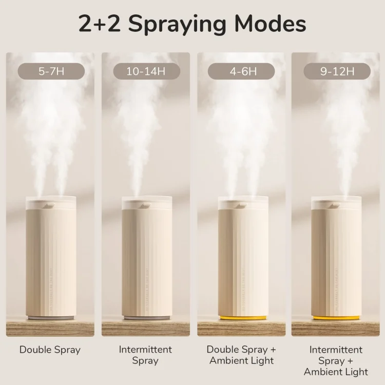 TBD06050874_B2.webp JisuLife HU16 Desktop Dual Mist Ports Humidifier - Image 3