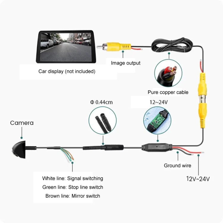 TBD06050926_B2.webp 360-degree Adjustable Three-control Metal Fisheye Reversing Camera - Image 3