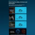 Multifunctional OBD Vehicle Fault Diagnostic Instrument Performance Test - Image 5